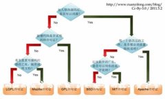 Tokenim国际版官方下载：获取安全的数字资产管理