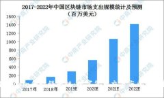 : 深入了解OKCoin和欧科云链：数字货币交易与区块