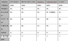 如何有效恢复Tokenim账户：详细指南与常见问题解