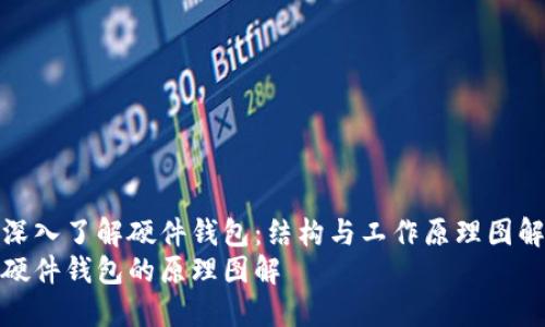 深入了解硬件钱包：结构与工作原理图解
硬件钱包的原理图解