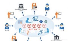 如何通过Tokenim平台快速兑换代币：详细指南与常