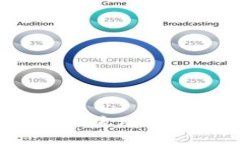 如何通过TokenIM进行流动性挖矿：一步一步的指南