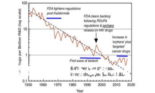 如何查看提币地址：全面指南与实用技巧