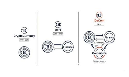 Tokenim: 如何在没有ETH的情况下进行加密货币投资